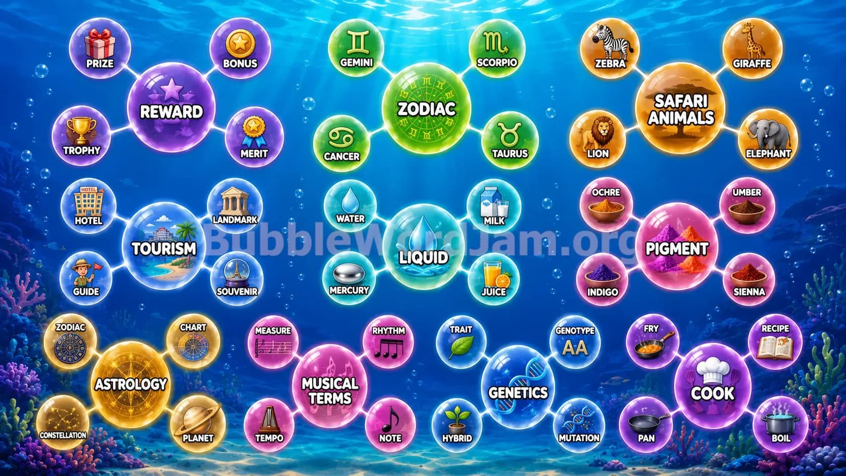 Bubble Word Jam Level 542 Answer, Cheat & Solution