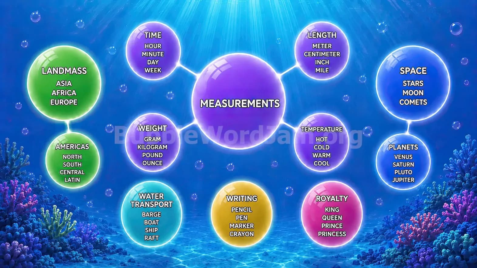 Bubble Word Jam Level 7 Answer, Cheat & Solution