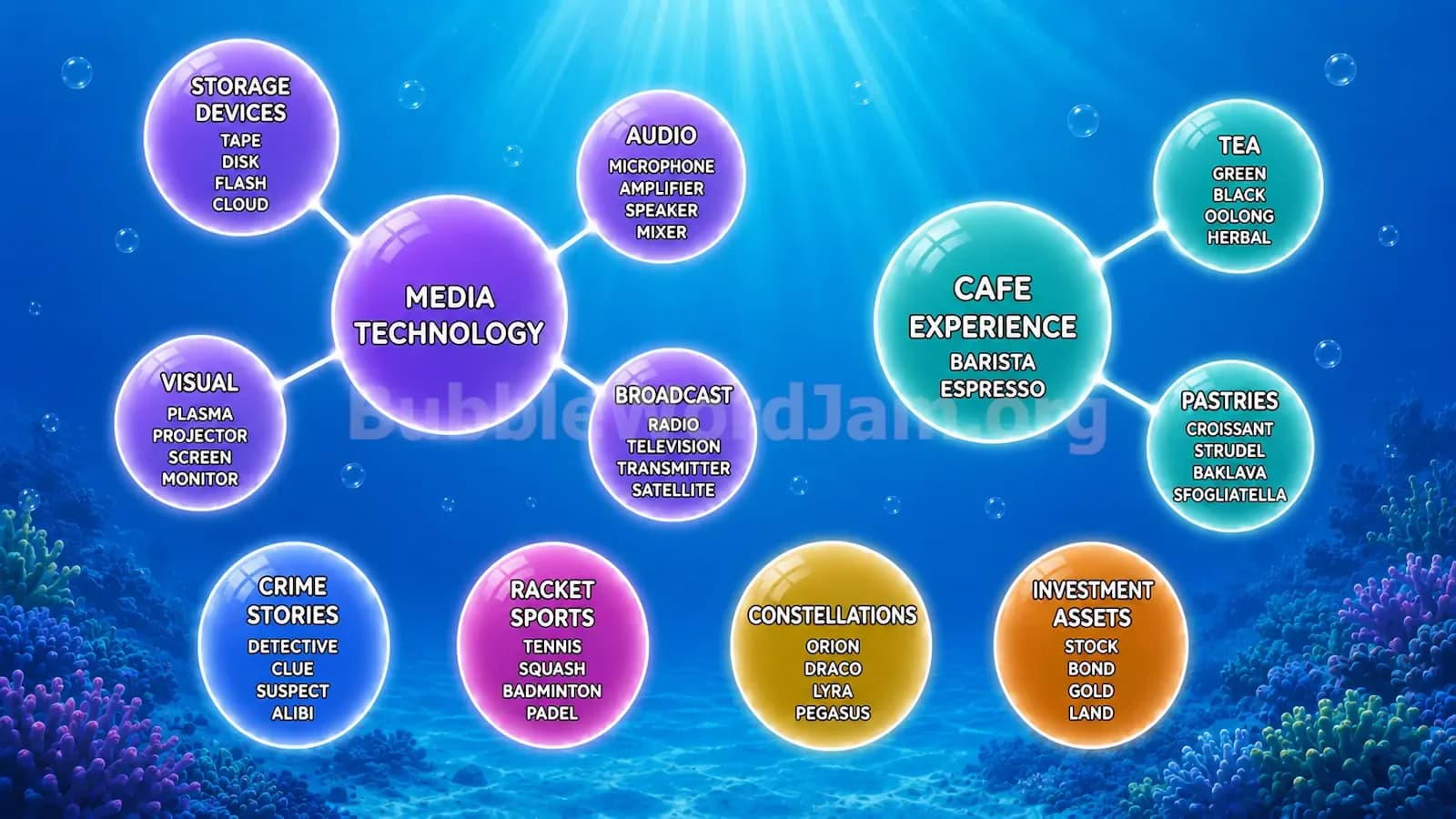 Bubble Word Jam Level 282 Answer, Cheat & Solution