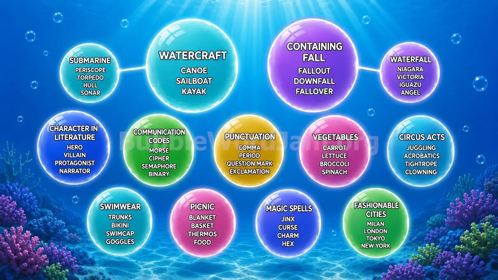 Bubble Word Jam Level 147 Answer, Cheat & Solution