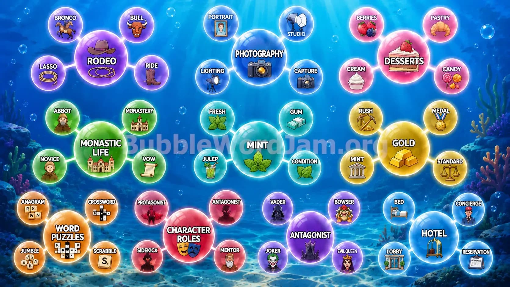 Bubble Word Jam Level 577 Answer, Cheat & Solution
