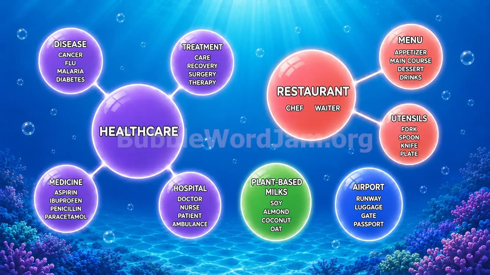 Bubble Word Jam Level 94 Answer, Cheat & Solution