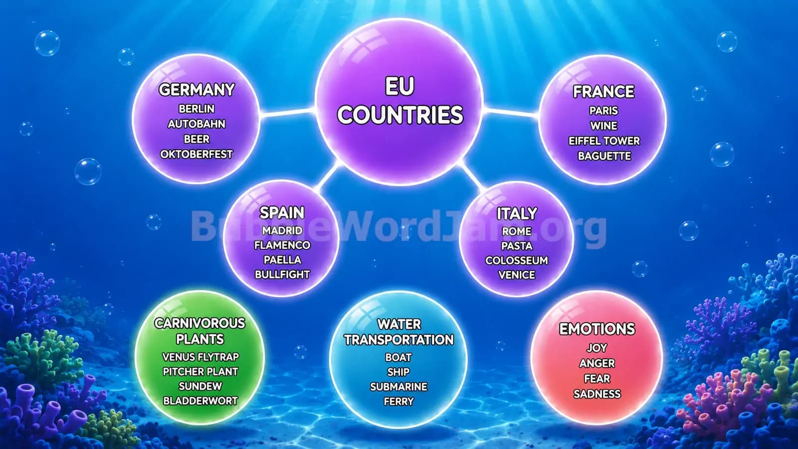 Bubble Word Jam Level 91 Answer, Cheat & Solution