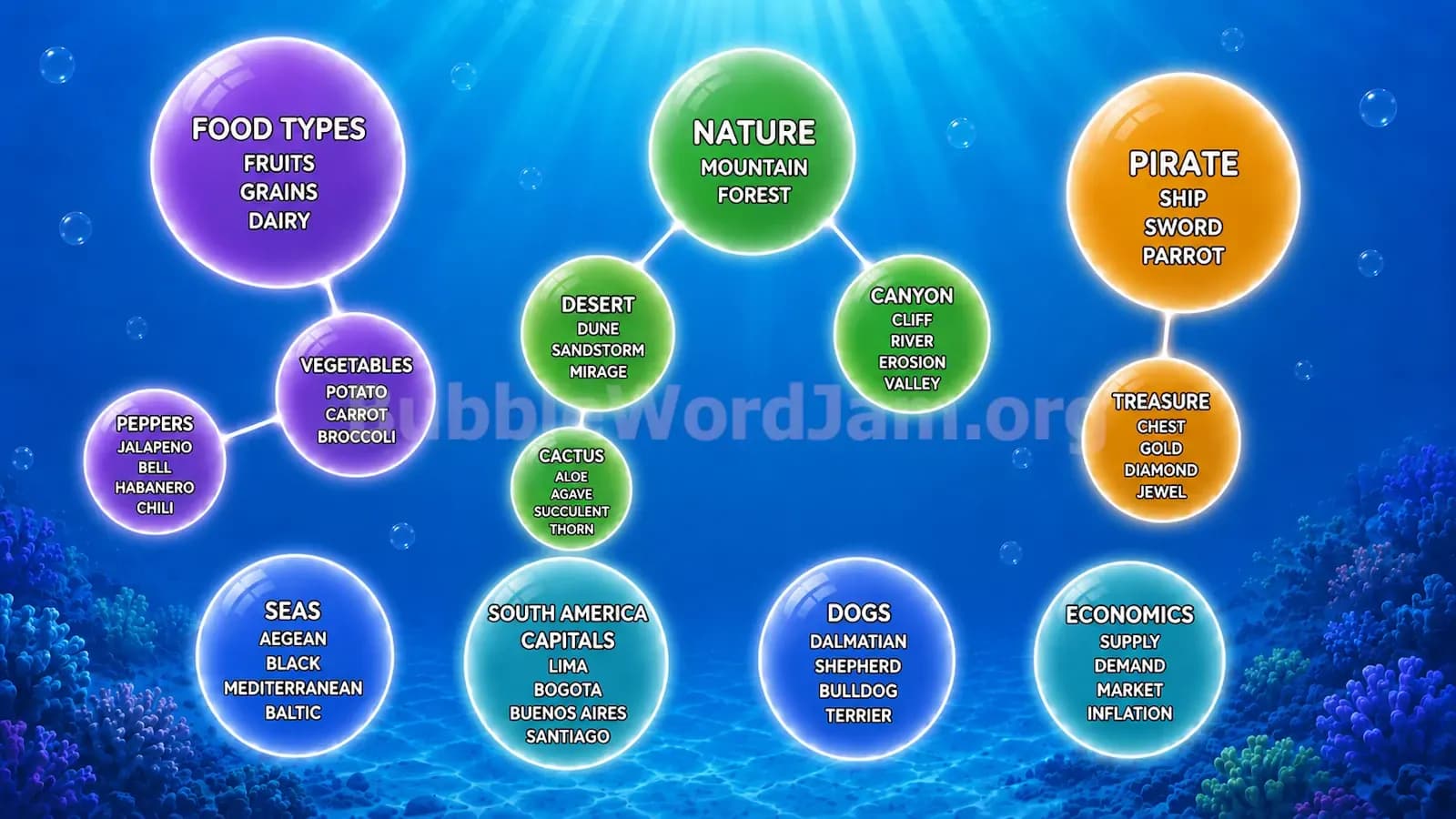 Bubble Word Jam Level 105 Answer, Cheat & Solution